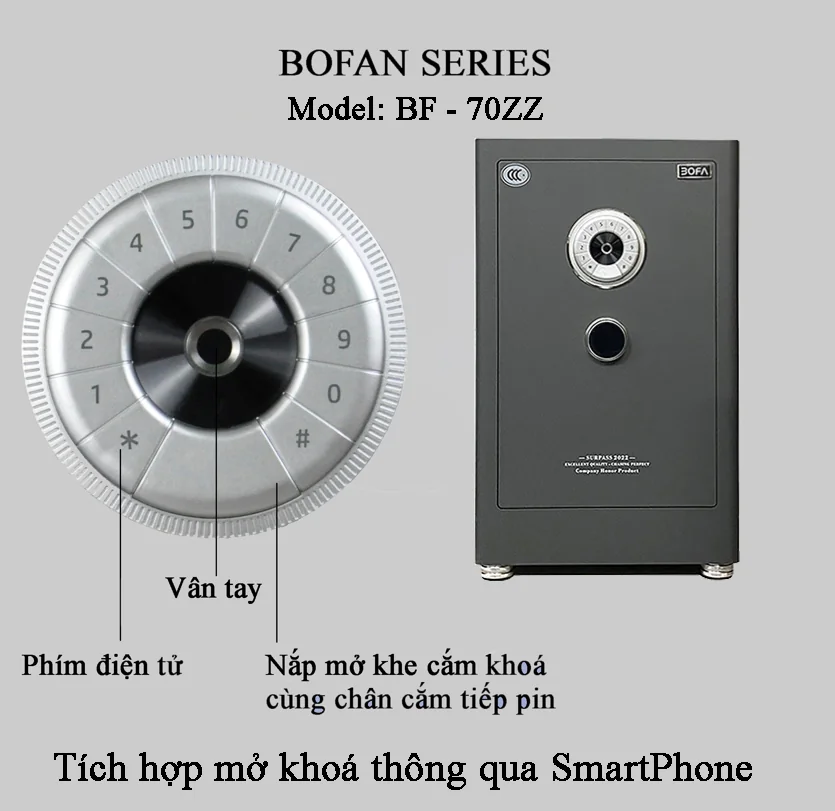 Minh họa núm khóa và vị trí mở nắp của dòng BOFAN từ tài liệu Bofa