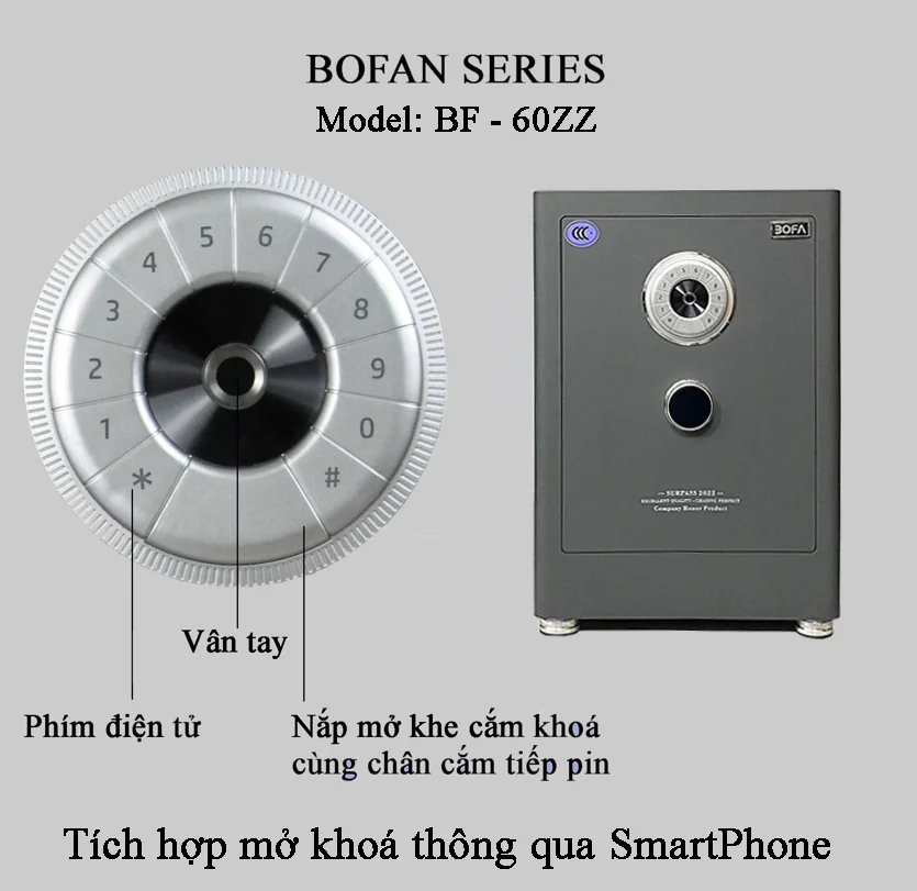Minh họa núm khóa và vị trí mở nắp của dòng BOFAN từ tài liệu Bofa