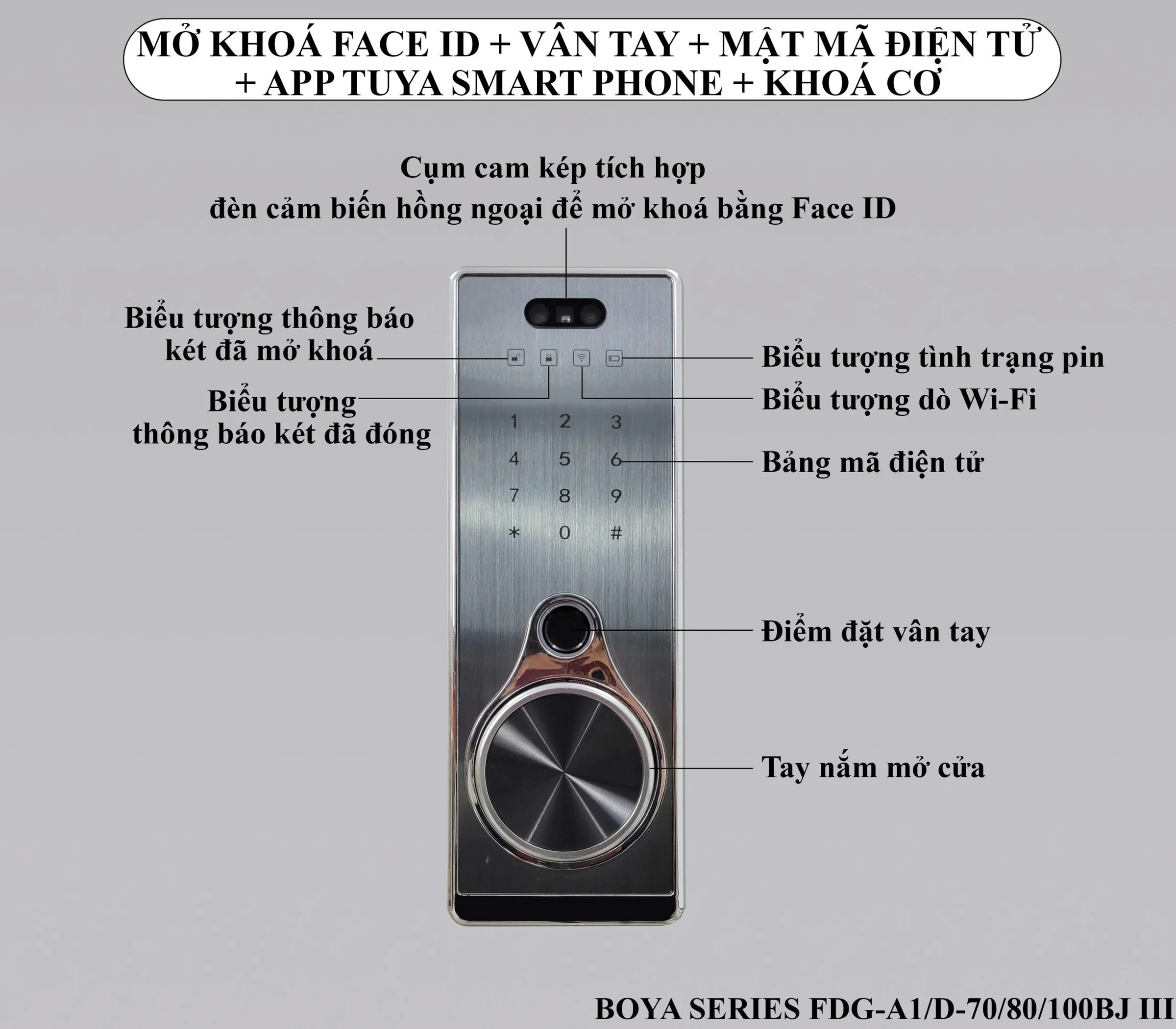 Minh họa bảng khóa, vùng nhập mã và các biểu tượng của dòng BOYA BJ III từ tài liệu Bofa
